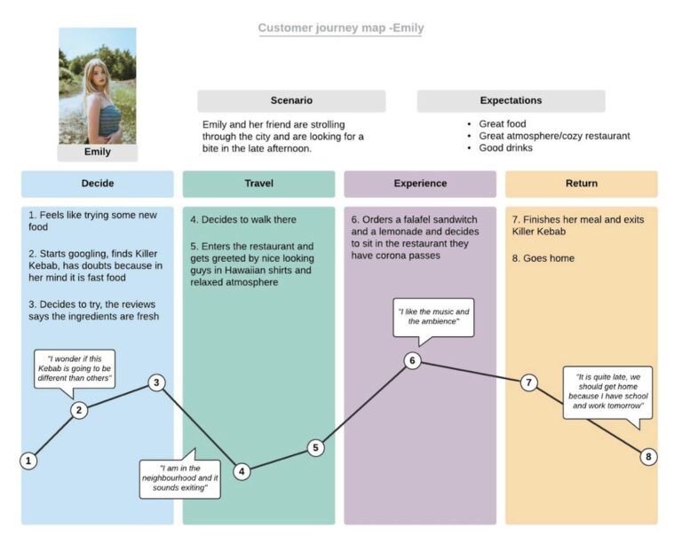 customerjourneymap