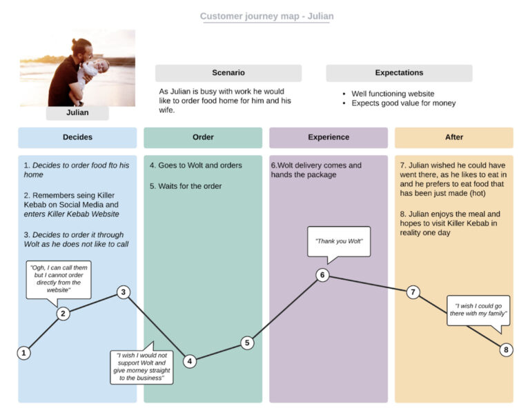 customerjourneymap2