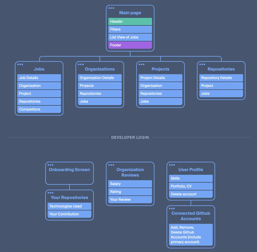 sitemap of jobstash